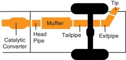 Gibson Performance Exhaust - 87-96 Ford F150 4.9L-5.0L, Single Aluminized Cat-Back Performance Exhaust #319656 - Image 2